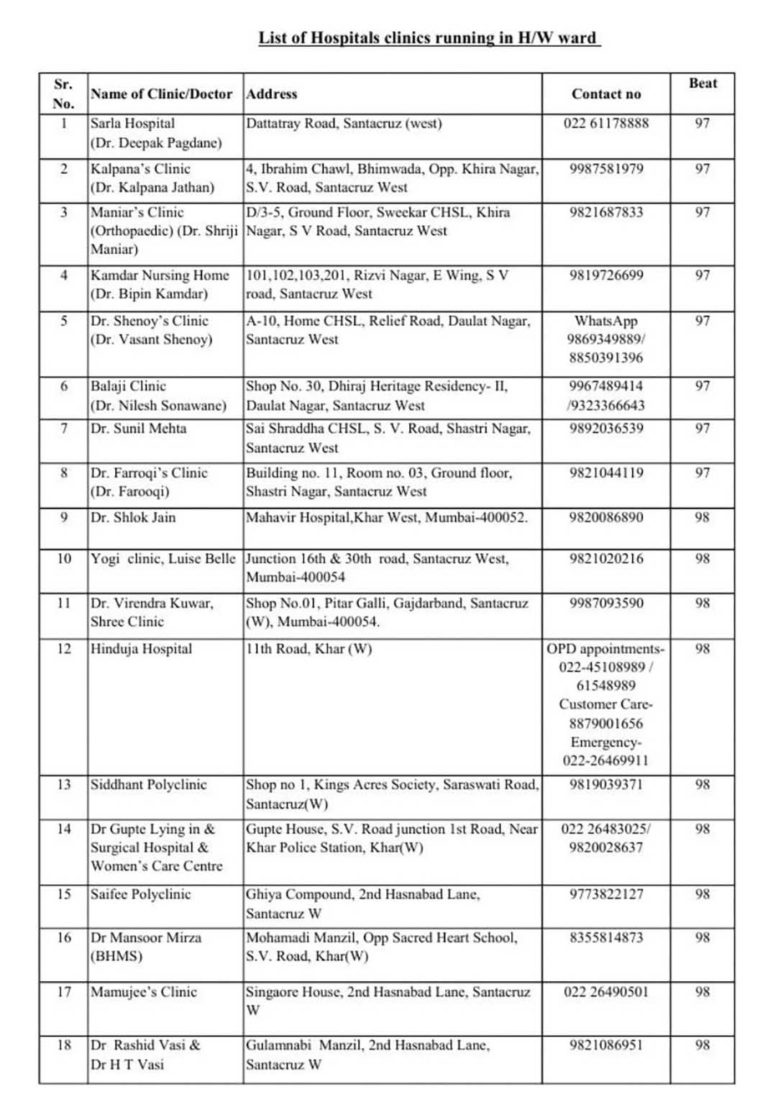 Updated list of Pharmacies, Doctors, Clinics & Hospitals in H/West ward ...